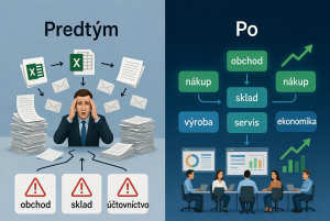 Podnikový informační systém ANsystems, který dá firmě pořádek